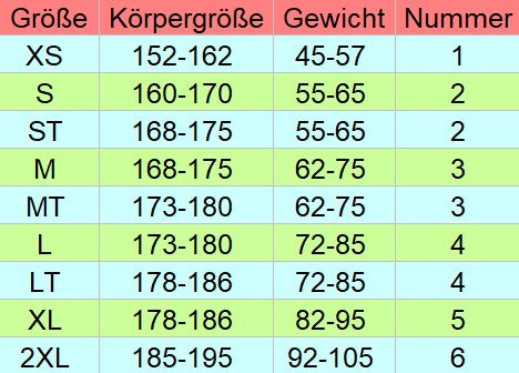 Seland Iguazú Canyoninganzug Herren 6/5/4mm schwarz/rot