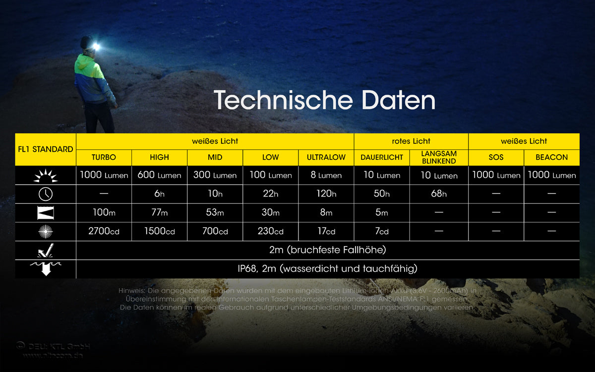 Nitecore NU40 - Stirnlampe 1000 Lumen | USB-C | Akku 2600mAh