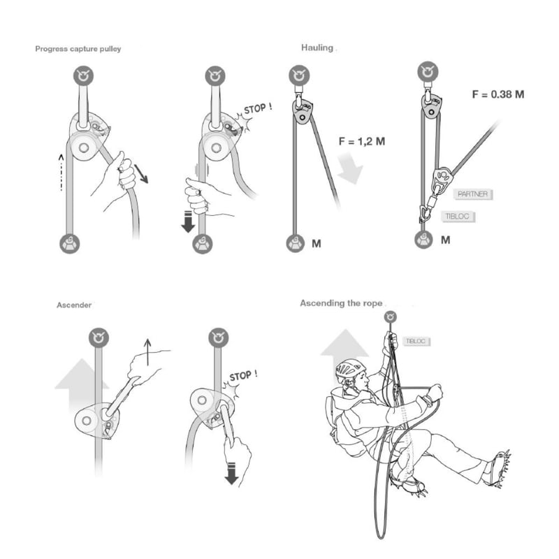 Petzl Kit Secours Crevasse