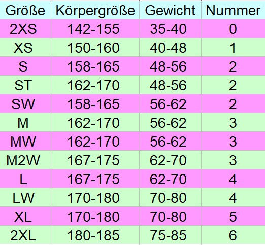 Seland Soffia Canyoninganzug Damen 6/5/4mm schwarz/rot