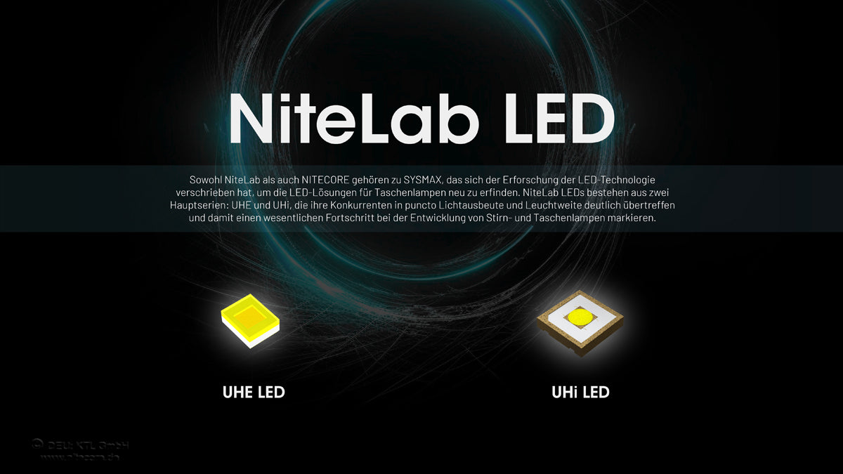 Nitecore HC65 UHE - Stirnlampe 2000 Lumen | 3 Lichtquellen | USB-C