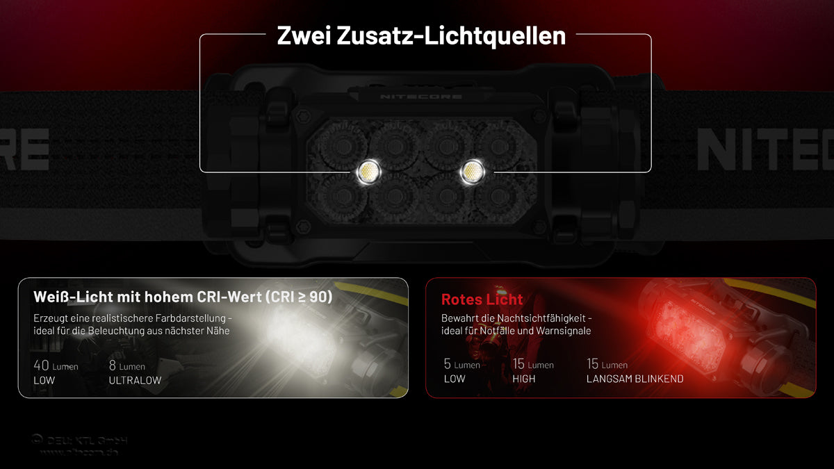 Nitecore HC65 UHE - Stirnlampe 2000 Lumen | 3 Lichtquellen | USB-C