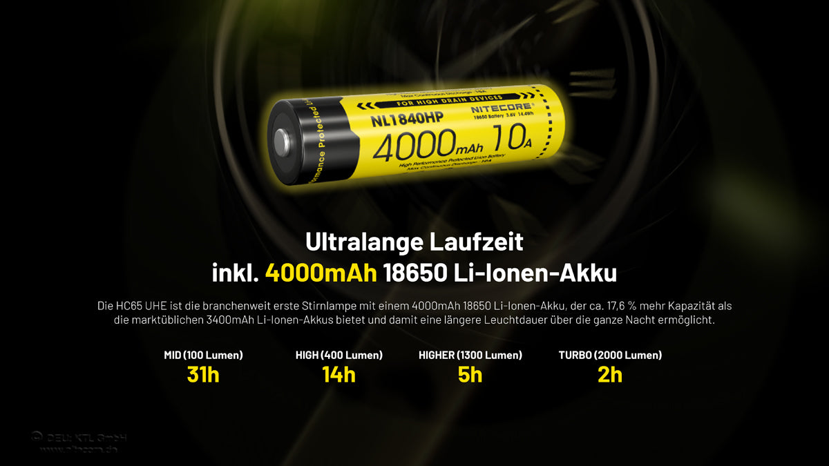 Nitecore HC65 UHE - Stirnlampe 2000 Lumen | 3 Lichtquellen | USB-C