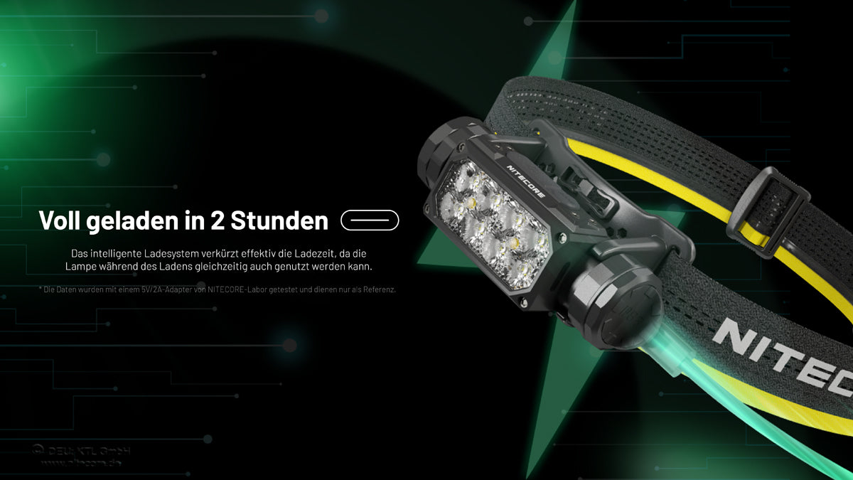 Nitecore HC65 UHE - Stirnlampe 2000 Lumen | 3 Lichtquellen | USB-C