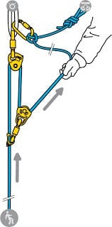 Petzl Kit Secours Crevasse